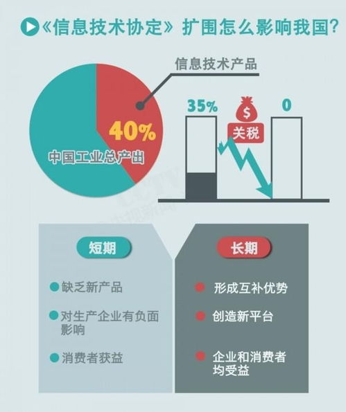 信息技术产品协议中的技术咨询与技术服务 核心要素与实施要点